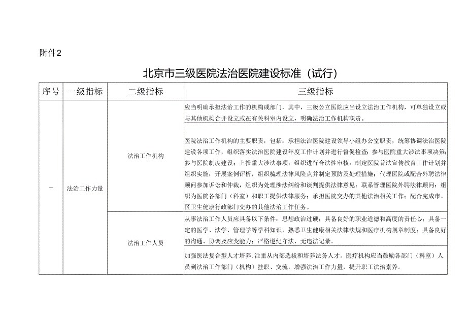 北京市三级医院法治医院建设标准（试行）.docx_第1页