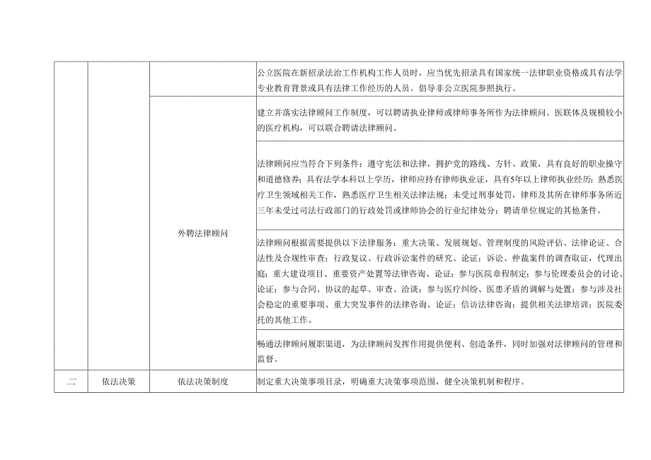 北京市三级医院法治医院建设标准（试行）.docx_第2页
