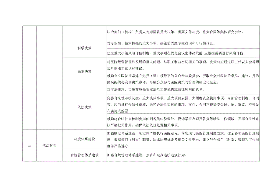 北京市三级医院法治医院建设标准（试行）.docx_第3页