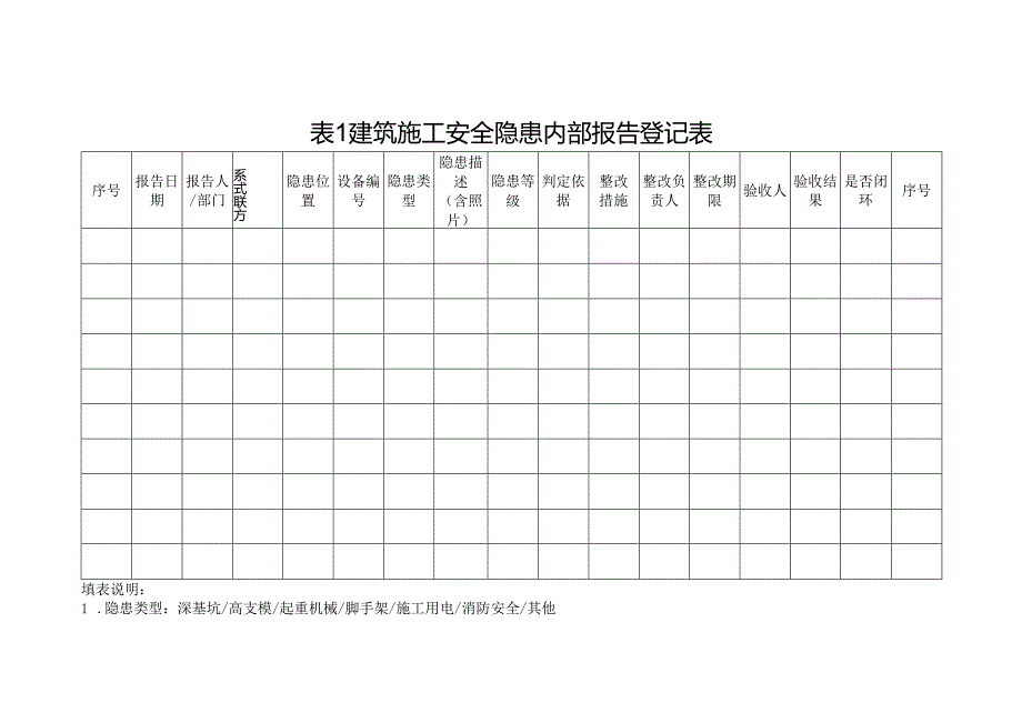 2025版建筑施工安全隐患内部报告登记表（模板）.docx_第1页