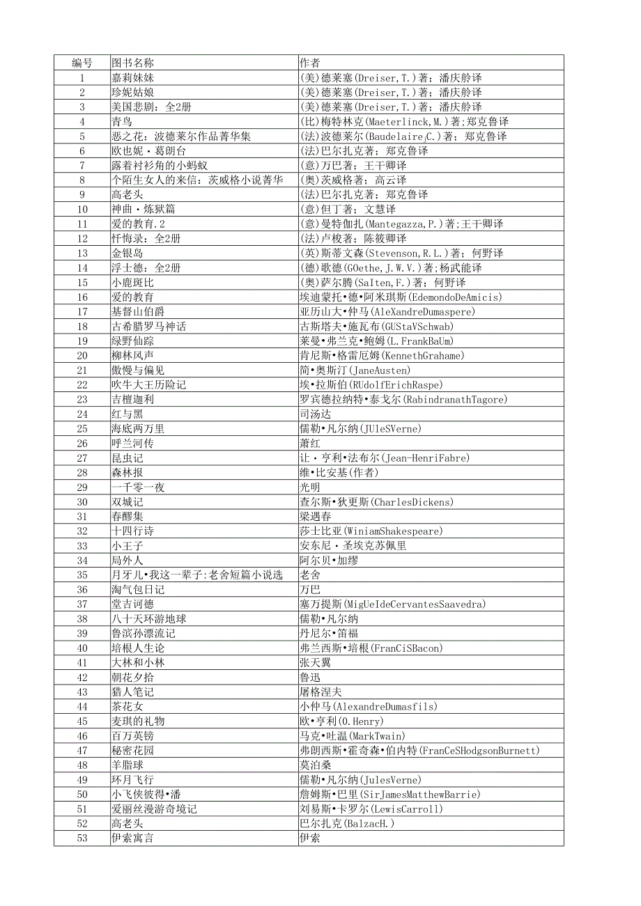 公版书清单.docx_第1页