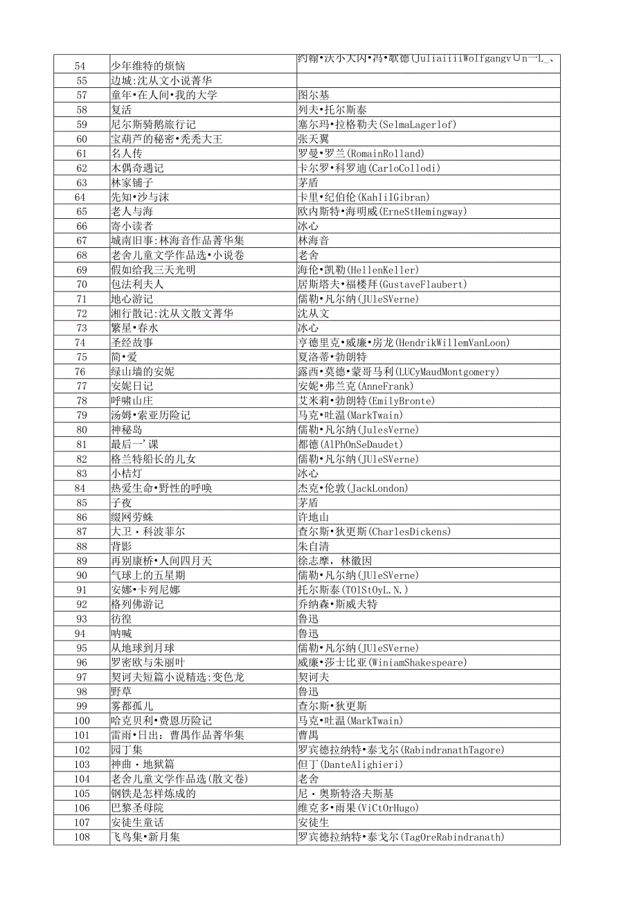 公版书清单.docx_第2页