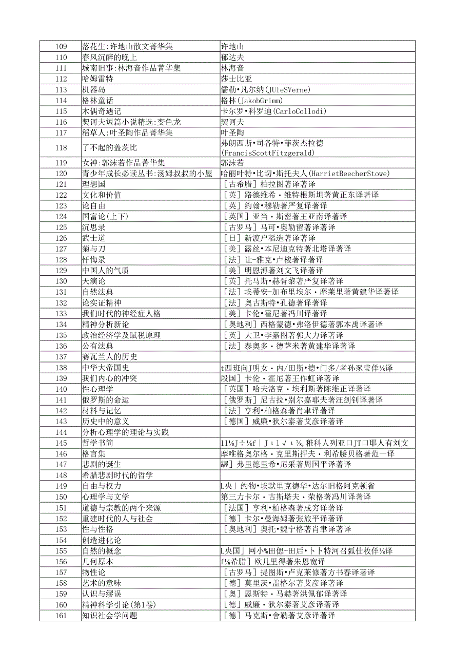 公版书清单.docx_第3页