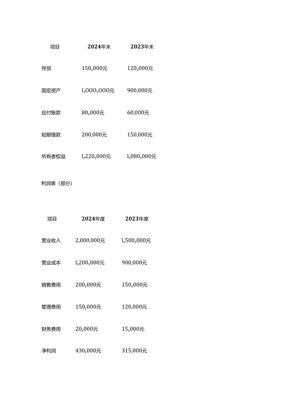 做账实操-农庄餐饮行业的财务报表分析.docx_第2页