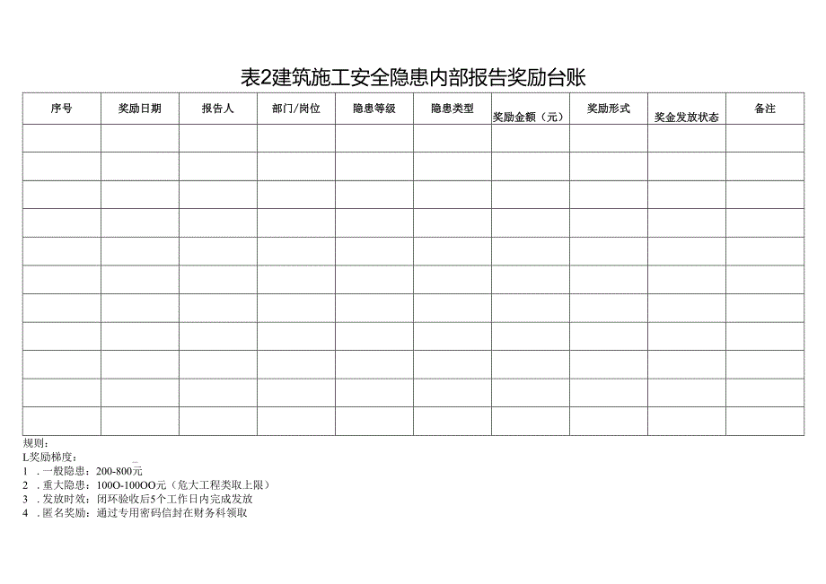 2025版《建筑施工安全隐患内部报告登记表、台账表、重大隐患跟踪整改表》模板.docx_第2页