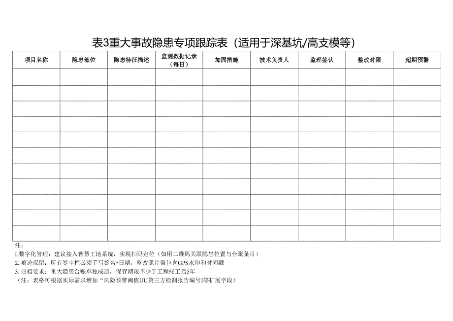 2025版《建筑施工安全隐患内部报告登记表、台账表、重大隐患跟踪整改表》模板.docx_第3页