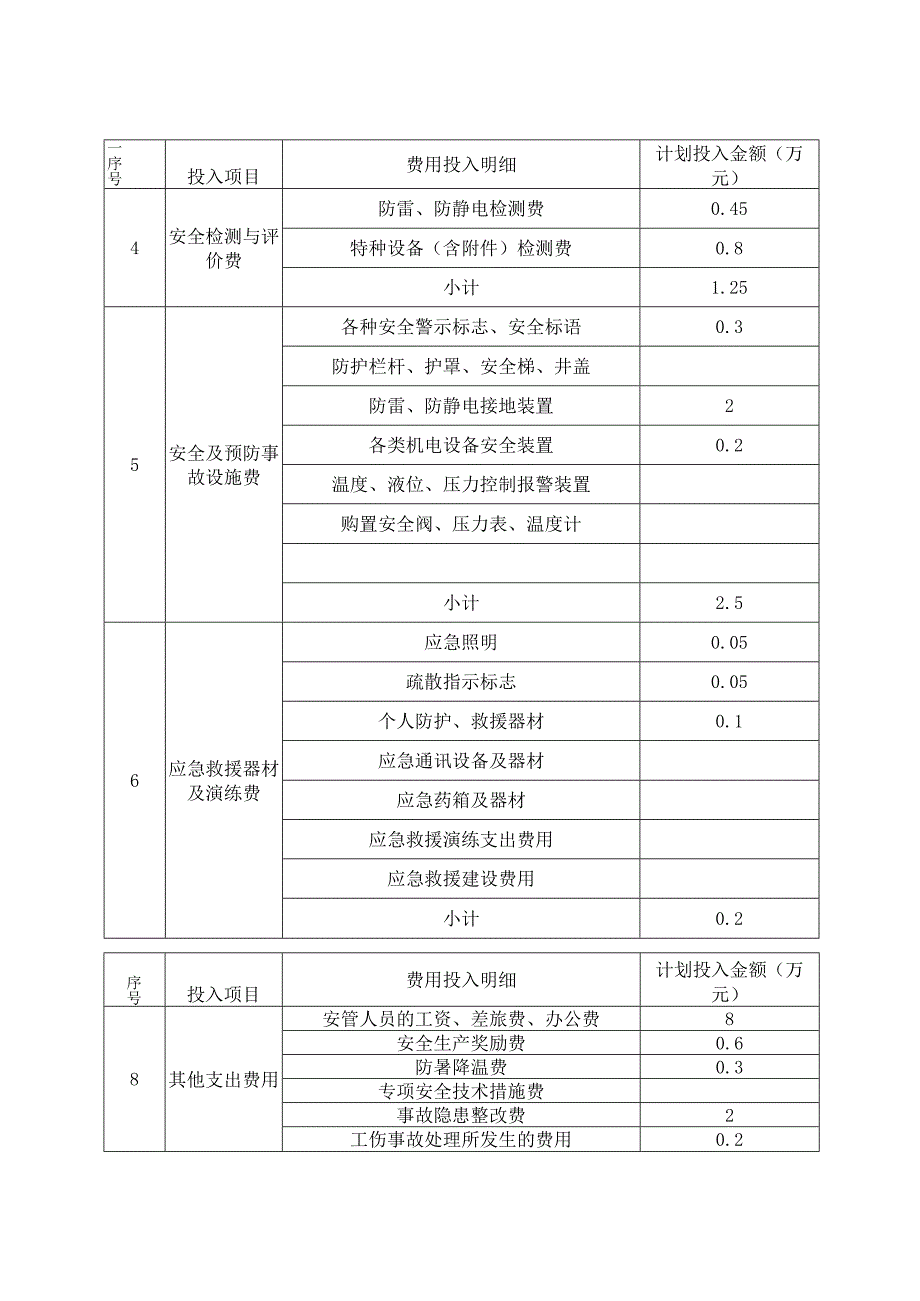 安全投入计划.docx_第2页