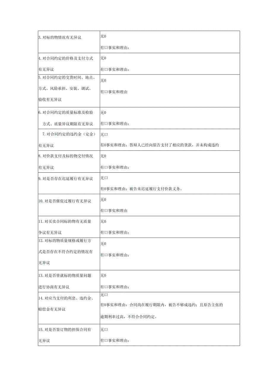 买卖合同纠纷答辩状实例.docx_第3页