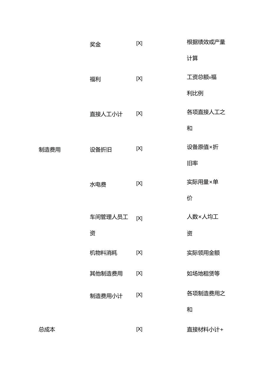 做账实操-摄像头成本核算示例.docx_第2页