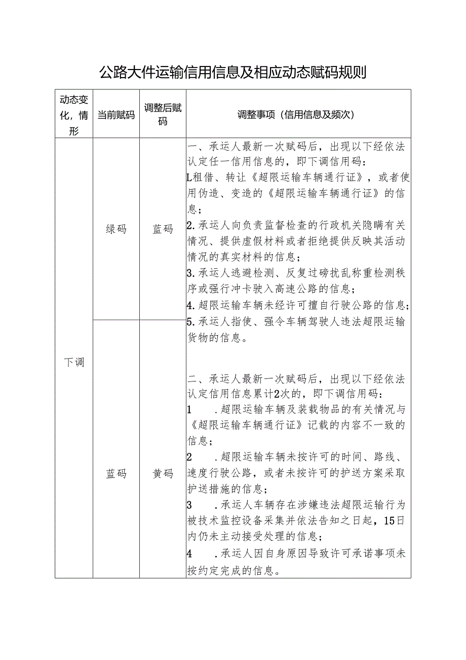 2024版《公路大件运输信用信息及相应动态赋码规则》.docx_第1页