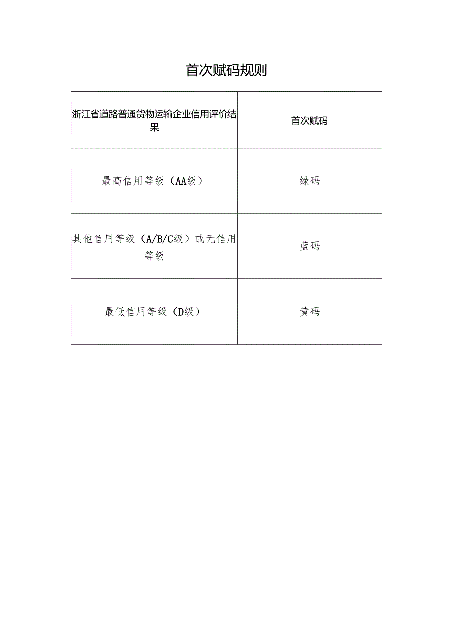 2024版《公路大件运输信用信息及相应动态赋码规则》.docx_第3页