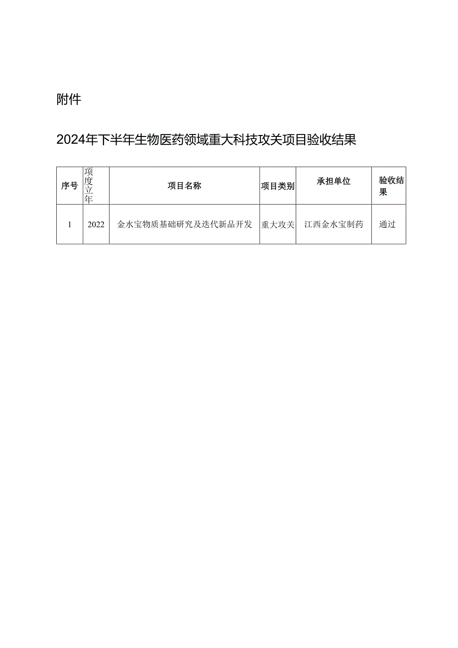 南昌市科技重大项目验收和清理工作实施方案.docx_第1页
