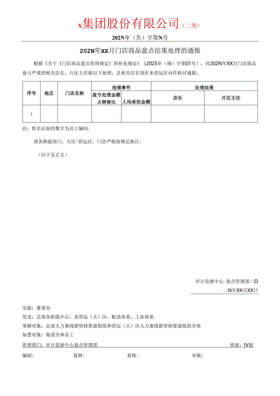 关于门店商品盘点结果处理通报.docx_第1页