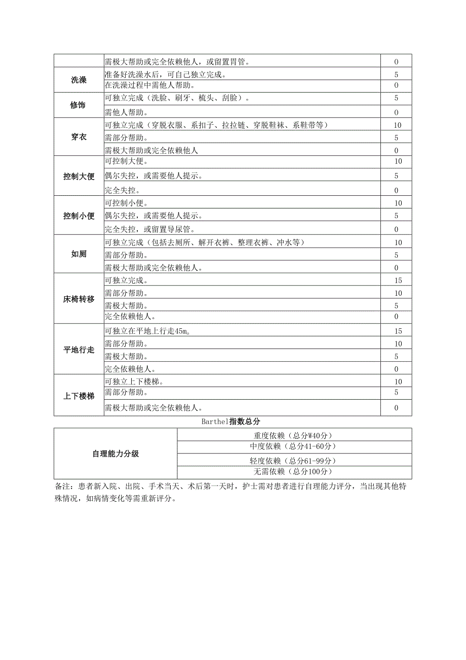 分级护理制度.docx_第3页
