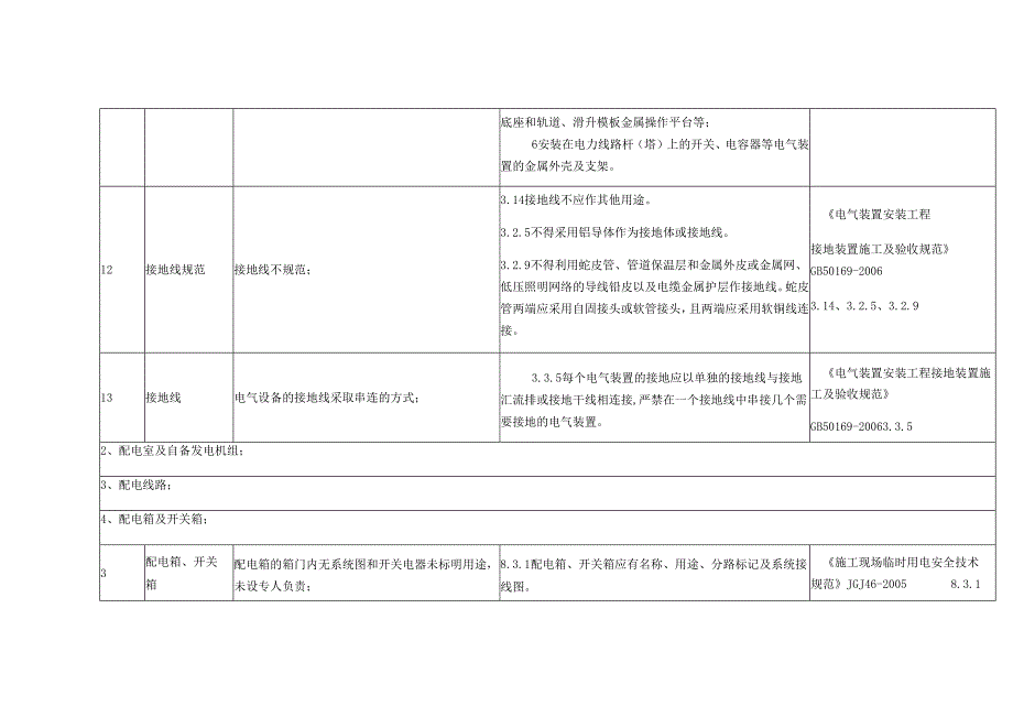 电安全隐患整改标准对照表.docx_第3页