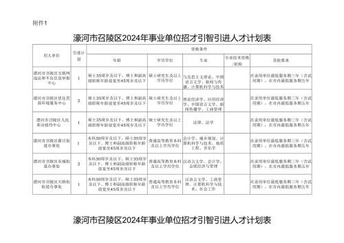 漯河市政府自行发布信息审核表.docx