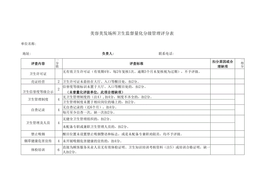 美容美发场所卫生监督量化分级管理评分表.docx_第1页