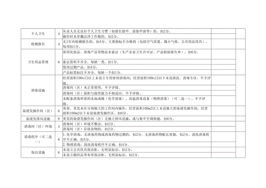 美容美发场所卫生监督量化分级管理评分表.docx_第2页
