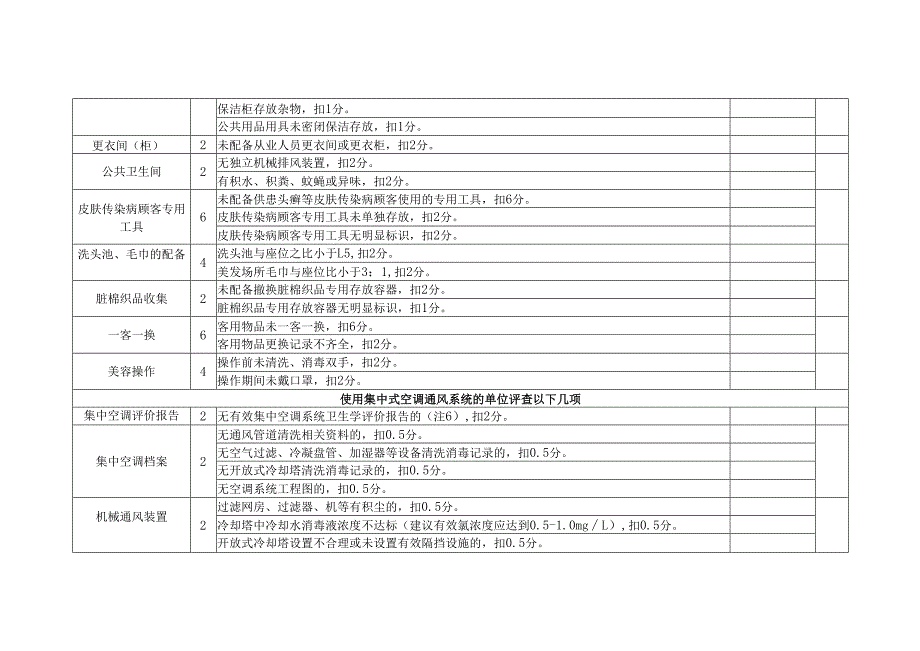 美容美发场所卫生监督量化分级管理评分表.docx_第3页