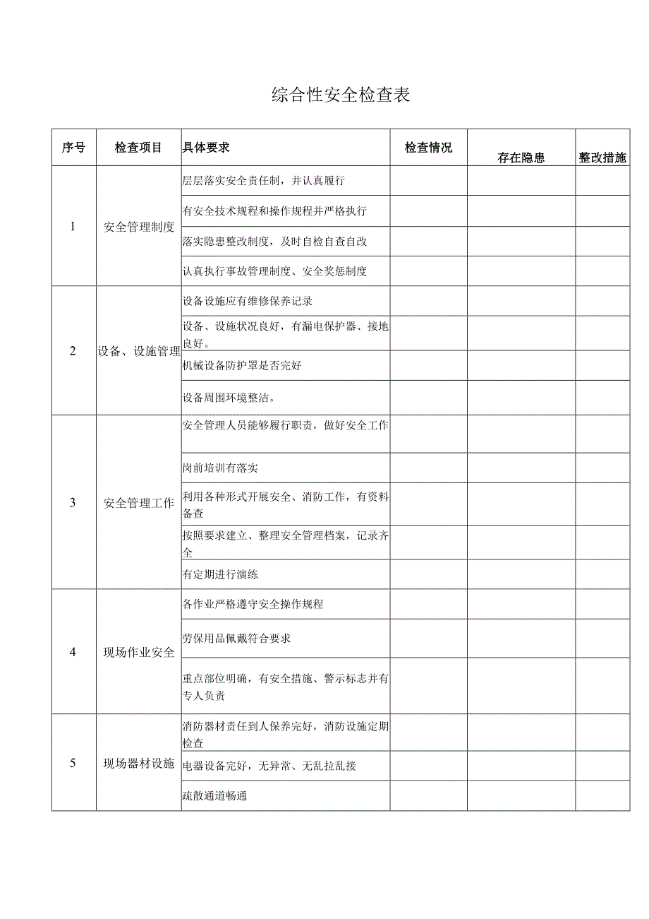 综合性安全检查表.docx_第2页