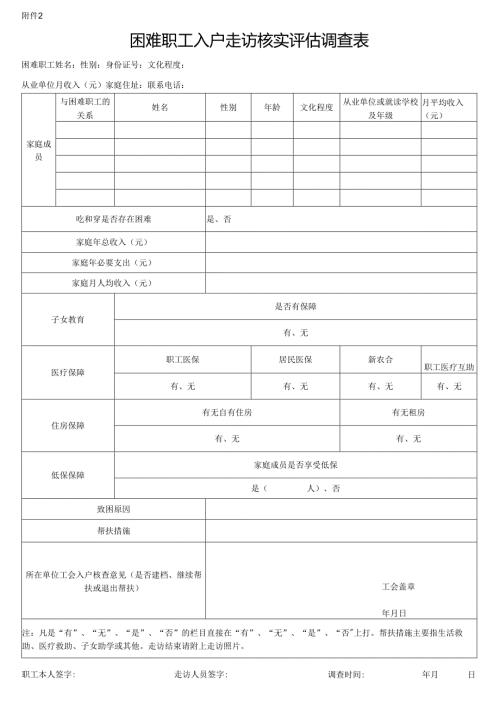 职工困难家庭救助入户核查表.docx
