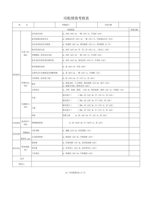 司机绩效考核表.docx