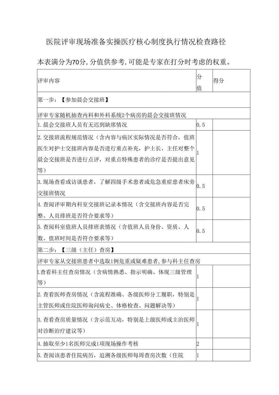 医院评审现场准备实操医疗核心制度执行情况检查路径.docx_第1页