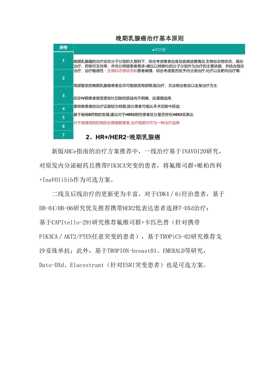 2024版《中国晚期乳腺癌规范诊疗指南》更新要点.docx_第2页