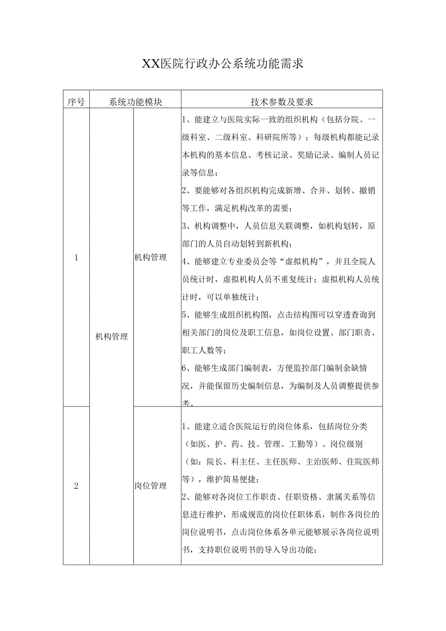 XX医院行政办公系统功能需求.docx_第1页