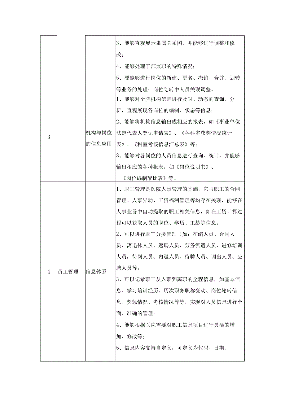 XX医院行政办公系统功能需求.docx_第2页