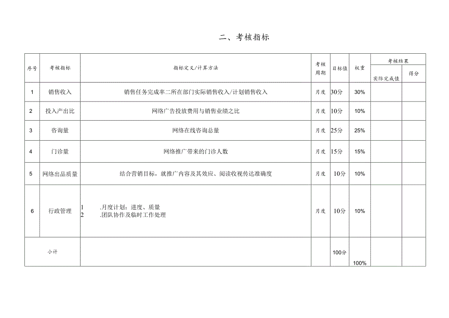医院网络项目经理绩效责任书.docx_第3页