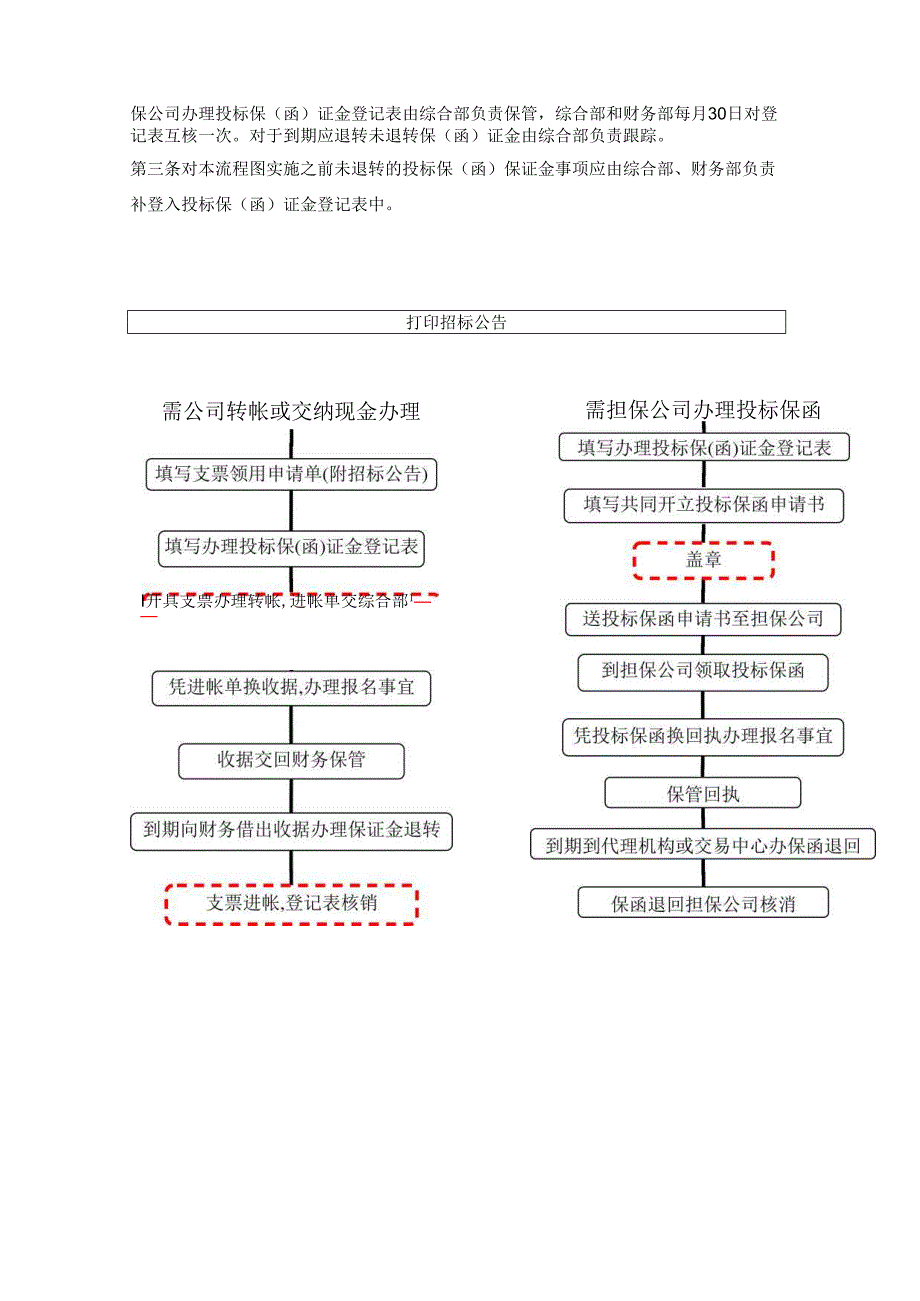 20投标管理规定.docx_第2页