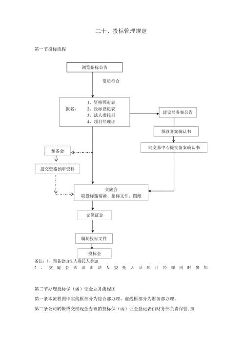 20投标管理规定.docx