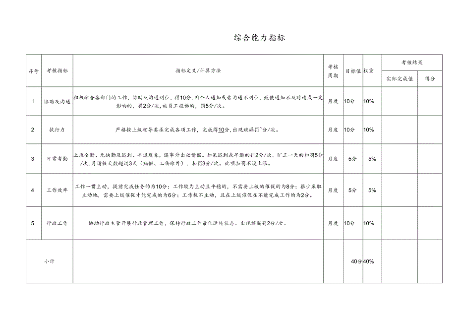 医疗机构医院行政专员绩效考核责任书.docx_第3页