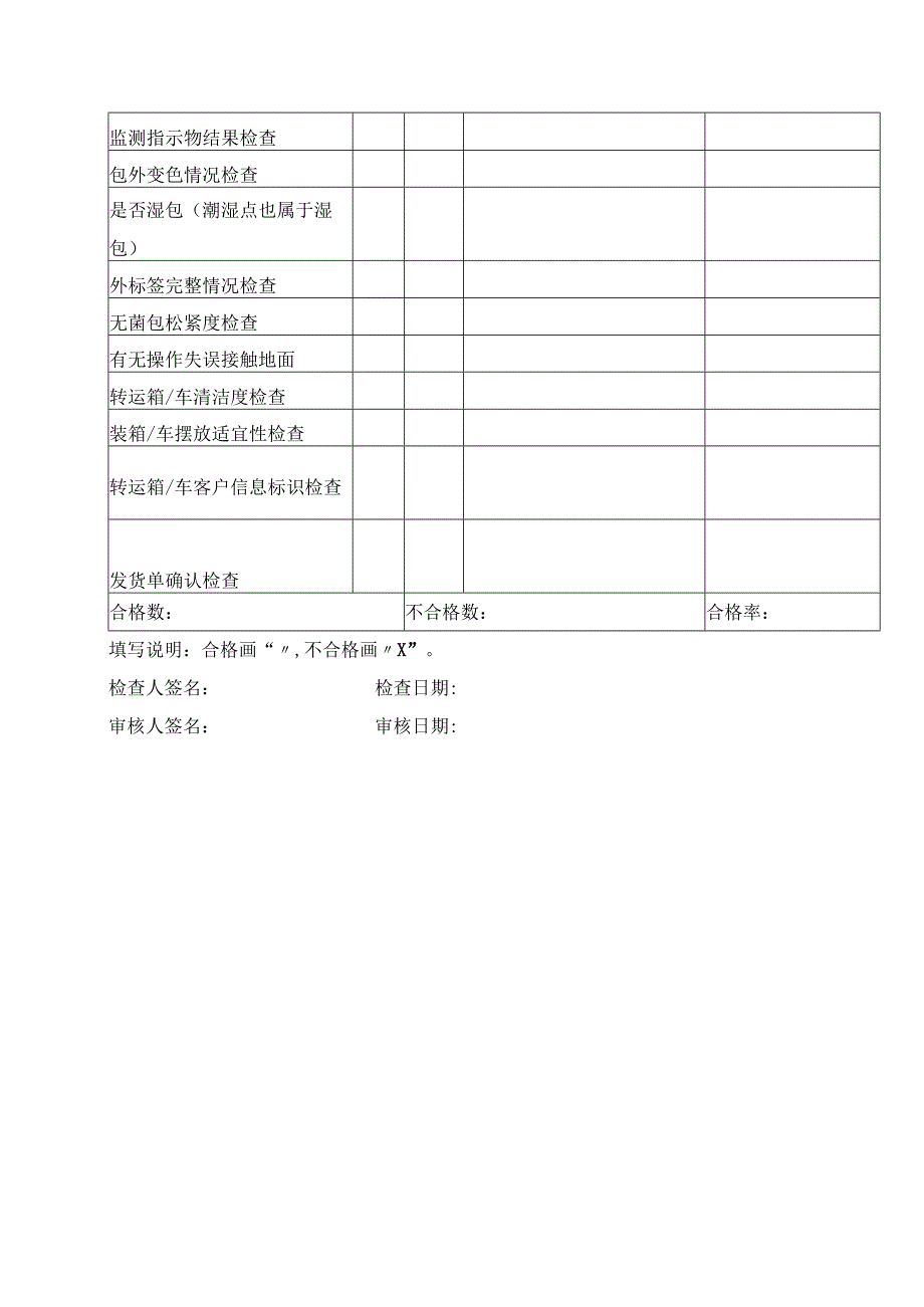 巡回检查记录表.docx_第3页