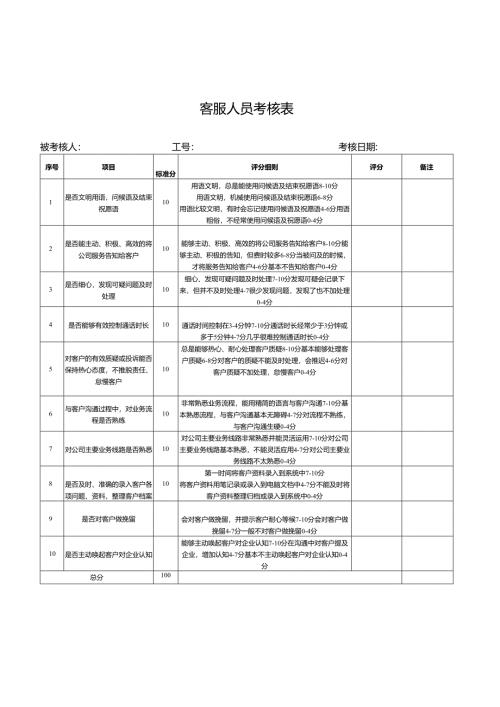 客服人员考核表.docx