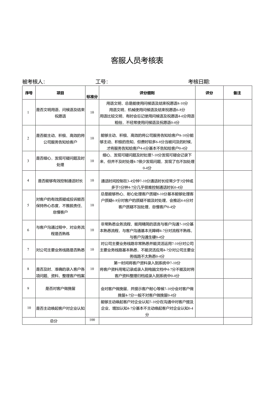 客服人员考核表.docx_第1页