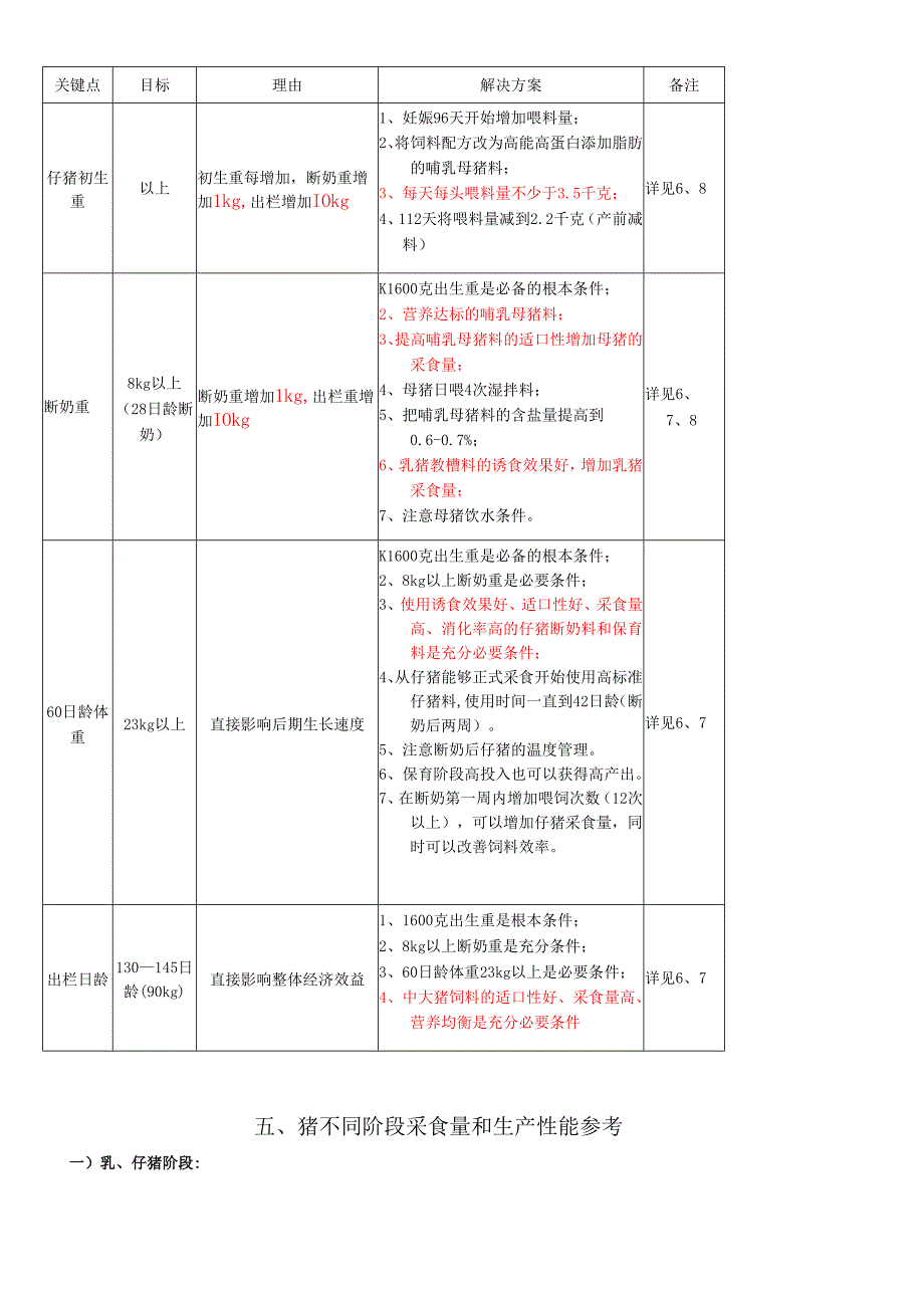 工厂化养猪利润关键点.docx_第2页