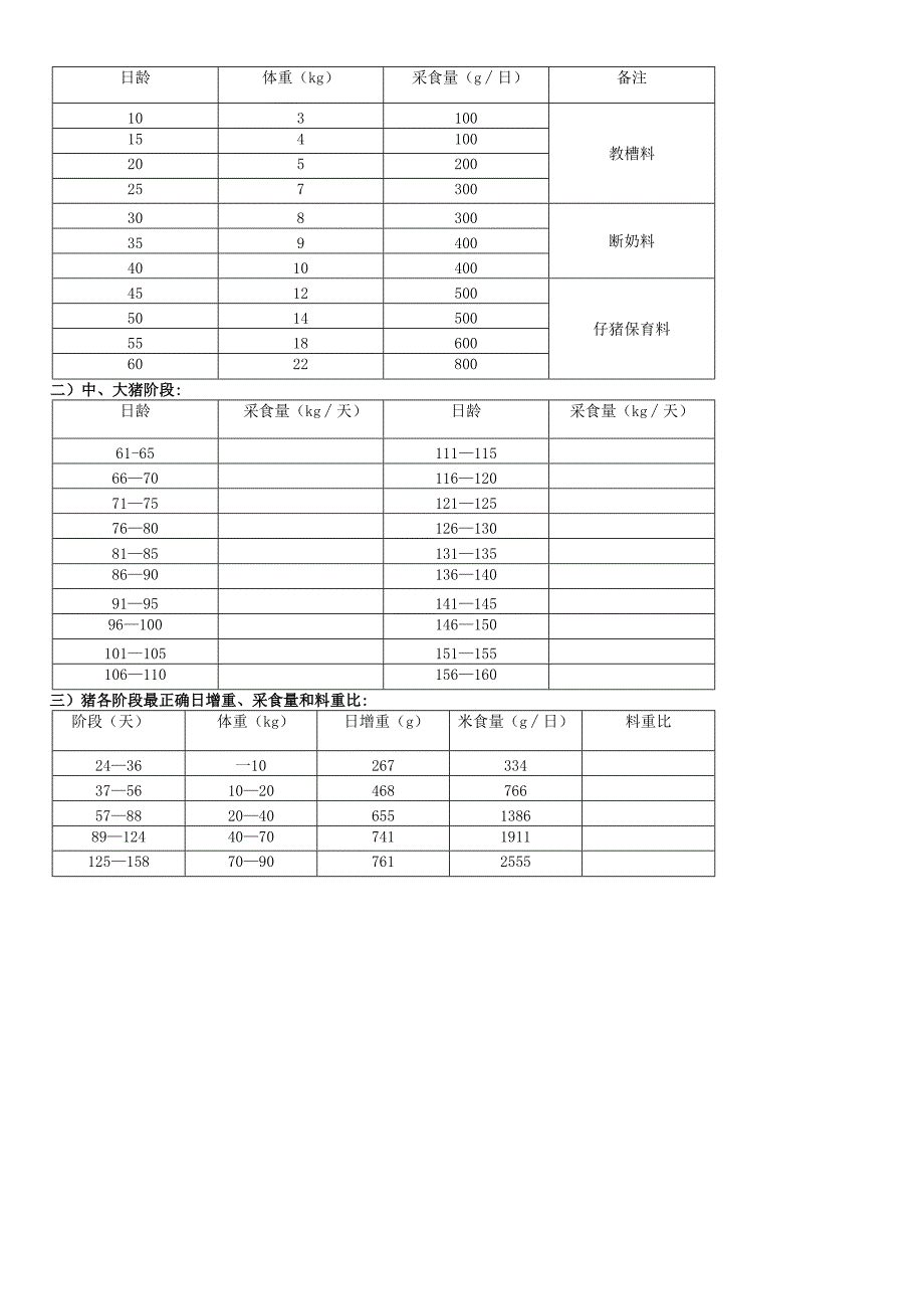 工厂化养猪利润关键点.docx_第3页