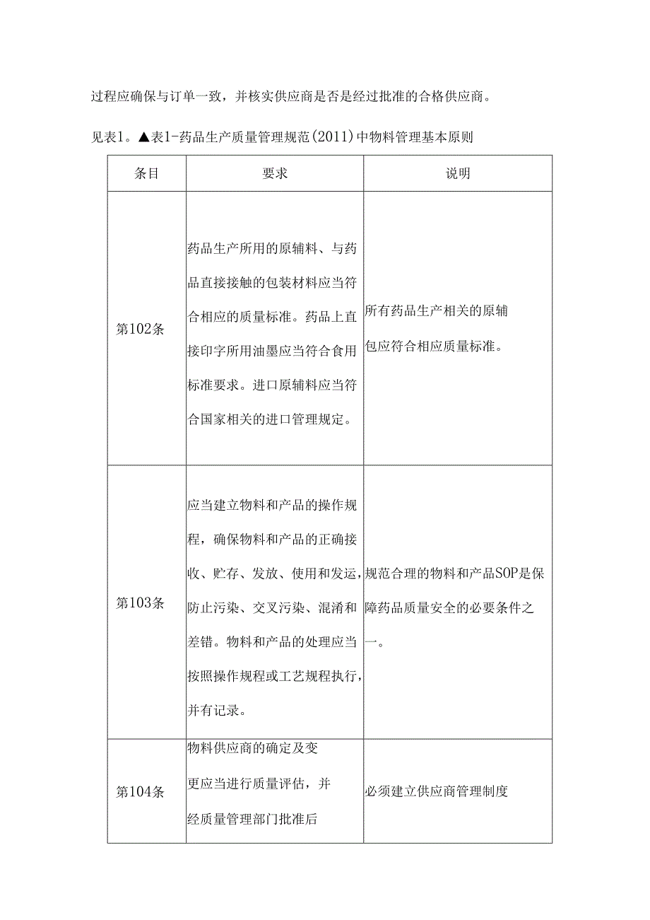 GMP体系下药企物料供应商管理流程和要点.docx_第2页