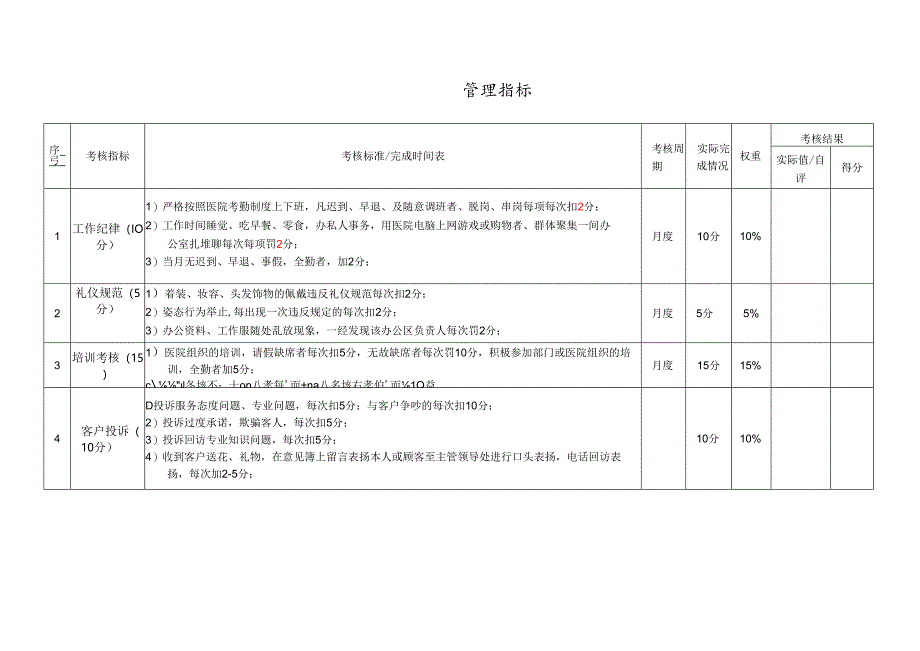 医院现场咨询医生助理绩效考核责任书.docx_第3页