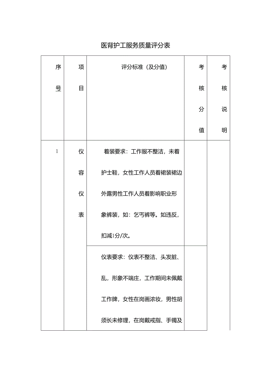 医背护工服务质量评分表.docx_第1页