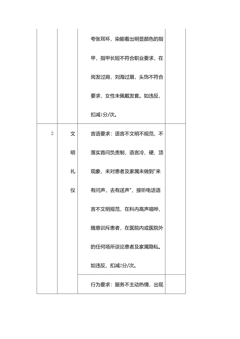 医背护工服务质量评分表.docx_第2页