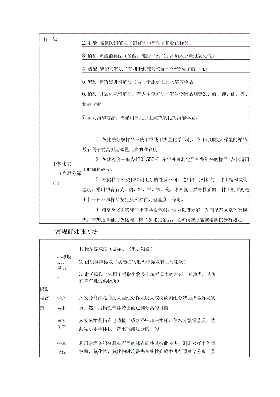 仪器分析样品前处理方法大汇总.docx_第3页