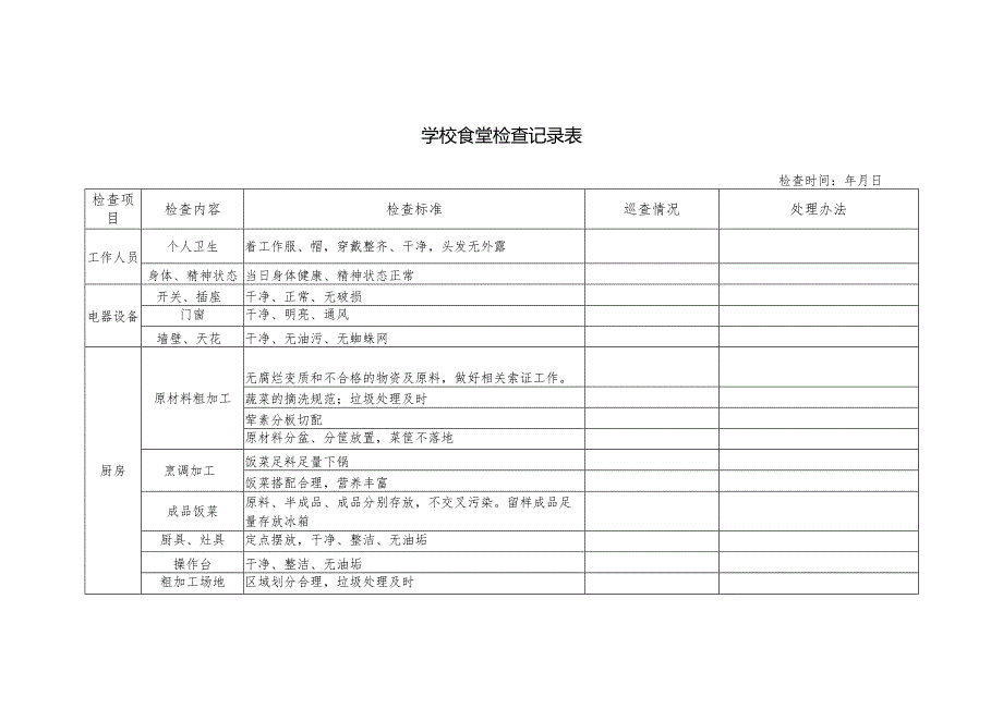 学校食堂检查记录表.docx_第1页