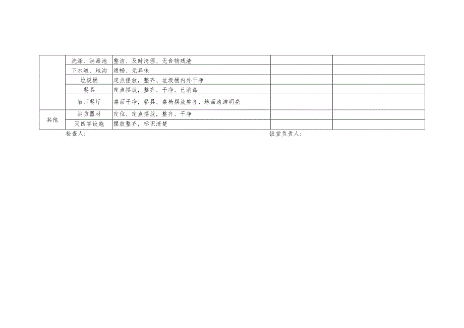学校食堂检查记录表.docx_第2页