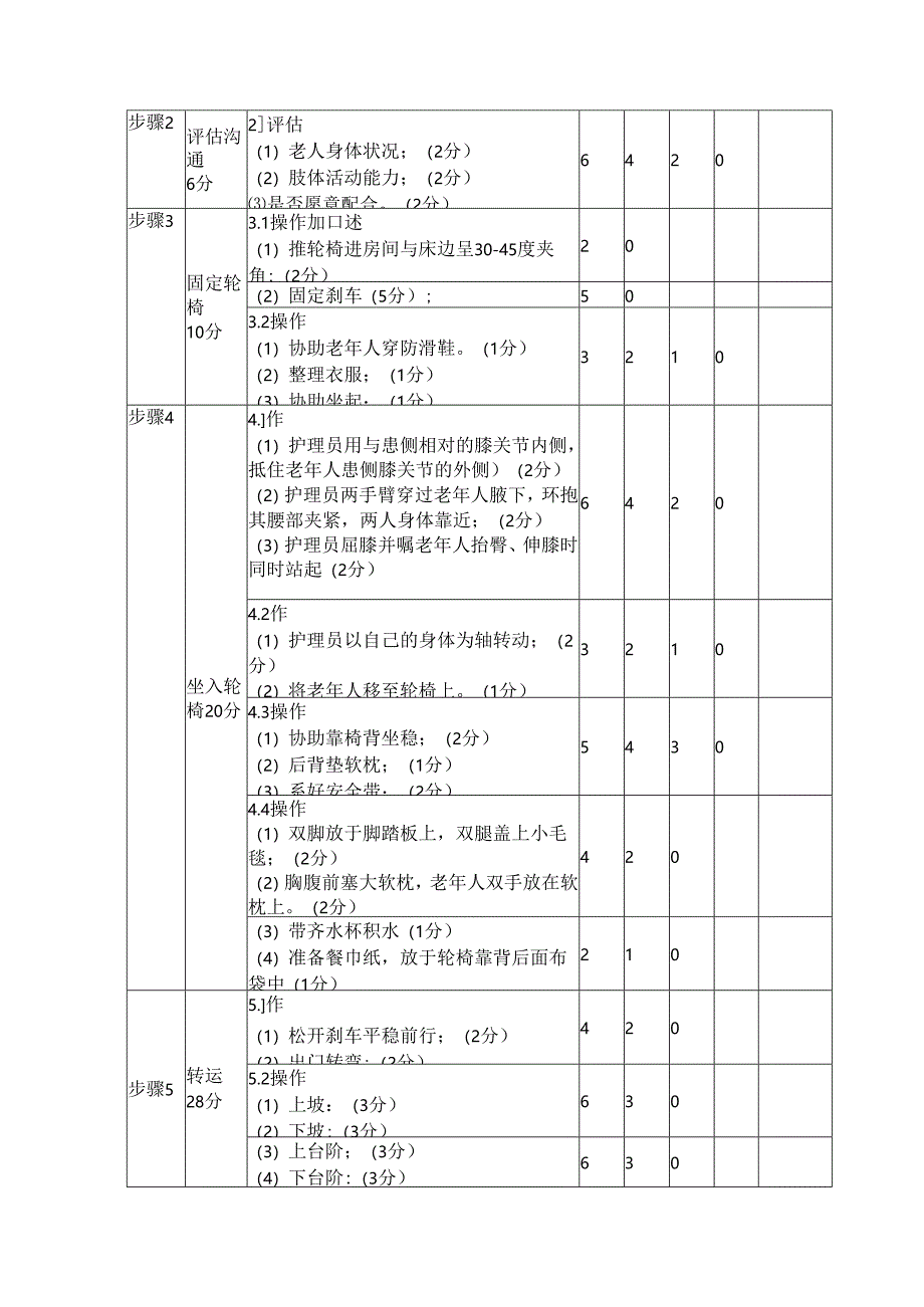 养老护理员六项康复训练赛项考核要求及评分标准.docx_第2页