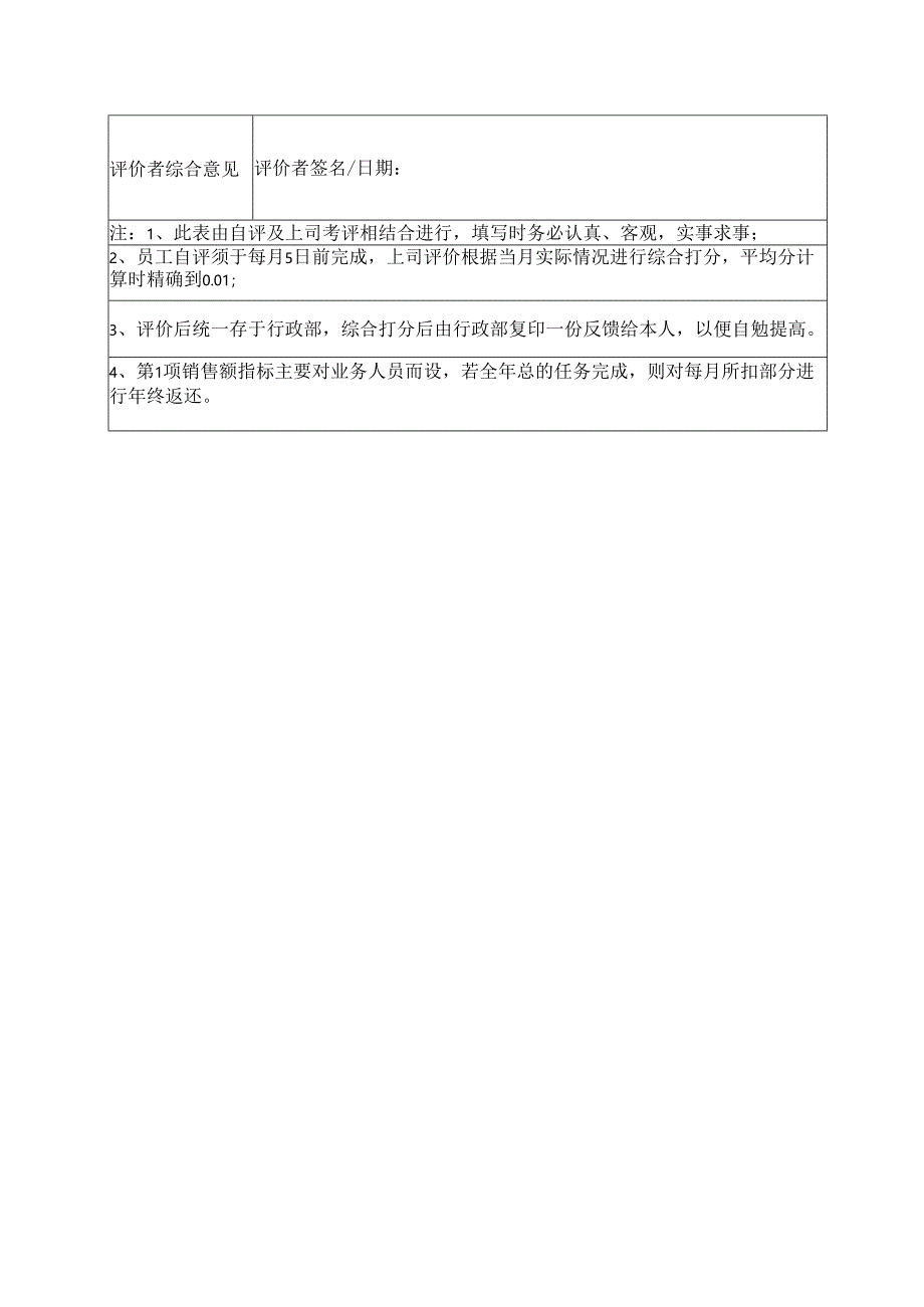 客户代表绩效考核表.docx_第2页