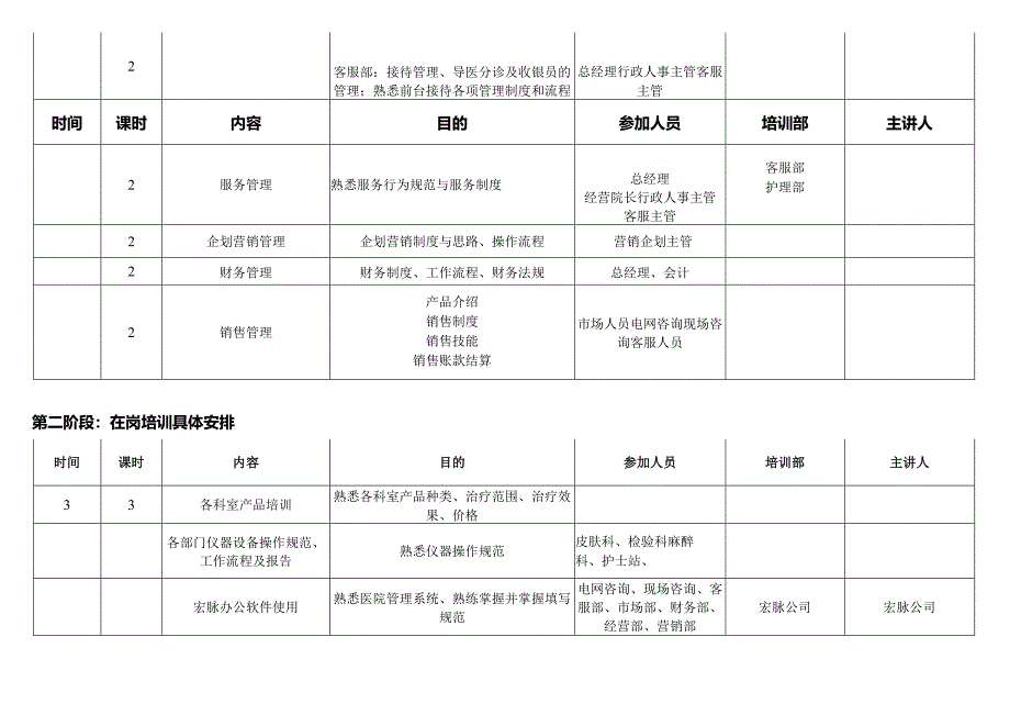 医美整形医院员工培训计划.docx_第3页