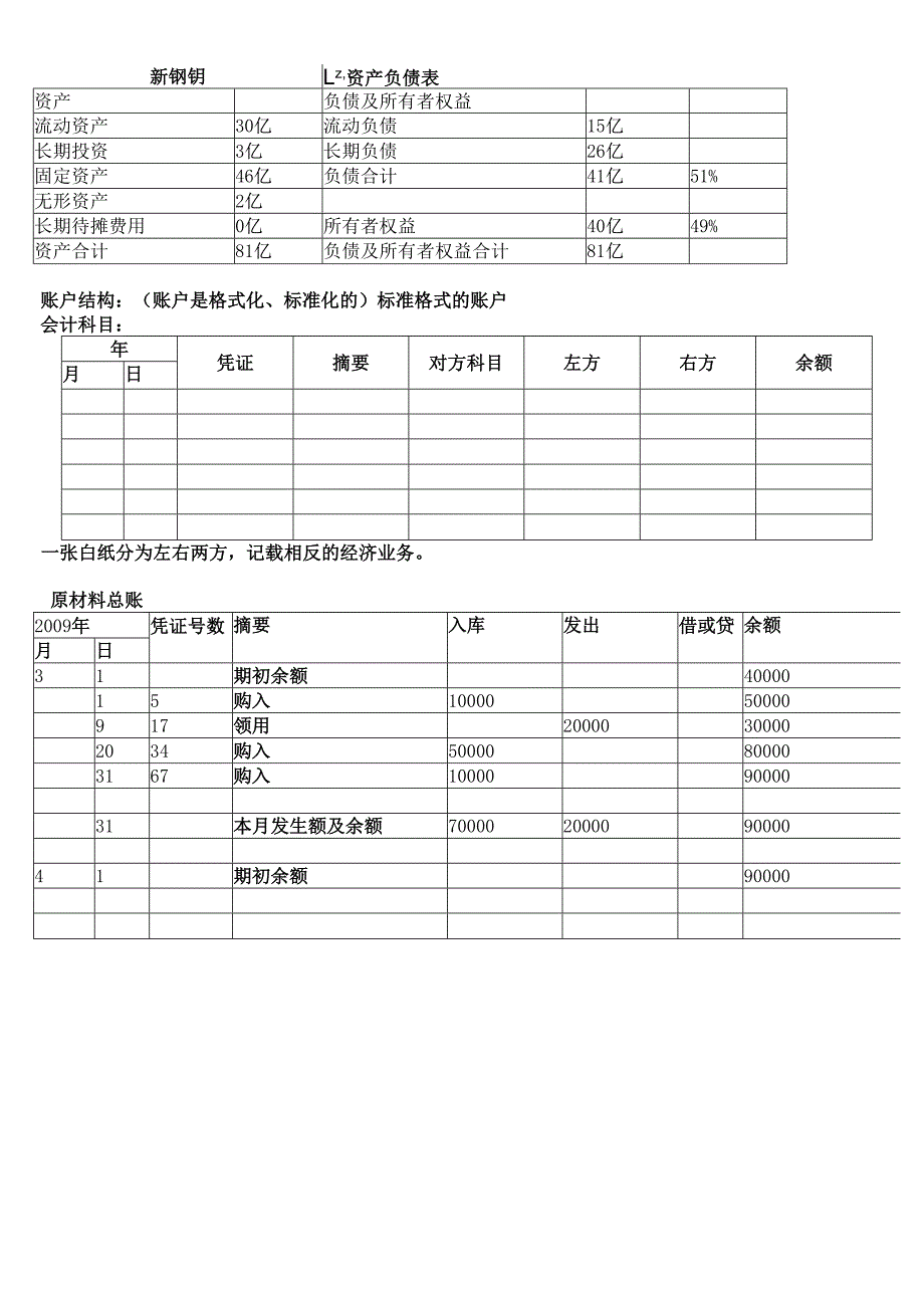 各知名公司会计学资料大全.docx_第3页